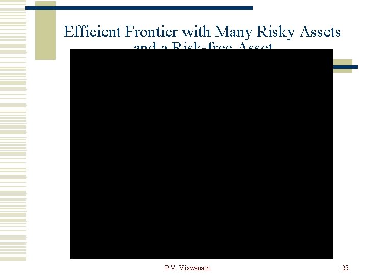 Efficient Frontier with Many Risky Assets and a Risk-free Asset P. V. Viswanath 25