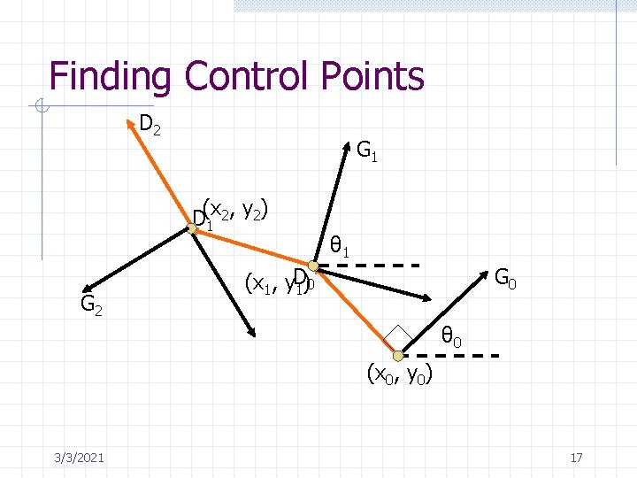 Finding Control Points D 2 G 1 (x , y ) D 1 2
