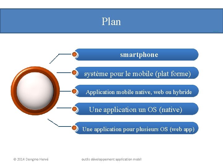 Plan DONGMO HERVE smartphone système pour le mobile (plat forme) Application mobile native, web