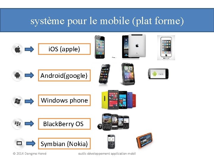 système pour le mobile (plat forme) i. OS (apple) Android(google) Windows phone Black. Berry