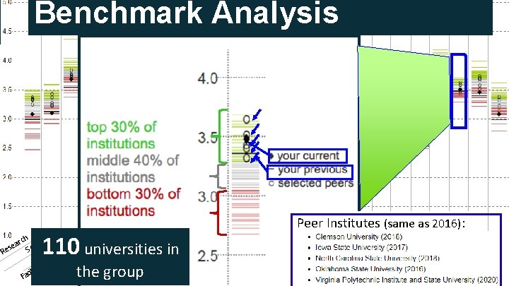 Benchmark Analysis 110 universities in Peer Institutes (same as 2016): y l g rk