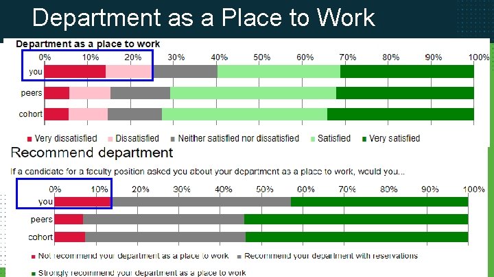 Department as a Place to Work 