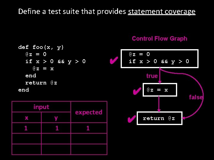 Define a test suite that provides statement coverage Control Flow Graph def foo(x, y)