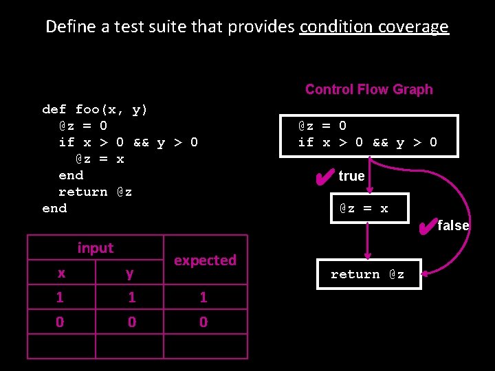 Define a test suite that provides condition coverage Control Flow Graph def foo(x, y)