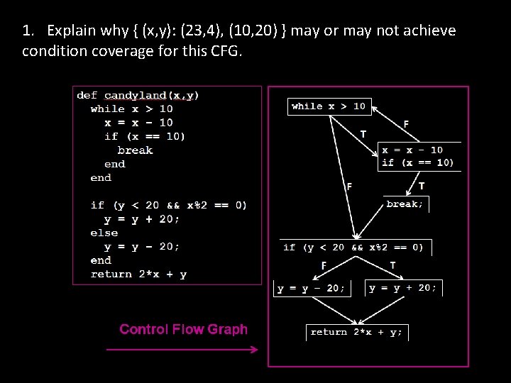1. Explain why { (x, y): (23, 4), (10, 20) } may or may