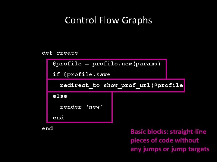 Control Flow Graphs def create @profile = profile. new(params) if @profile. save redirect_to show_prof_url(@profile)