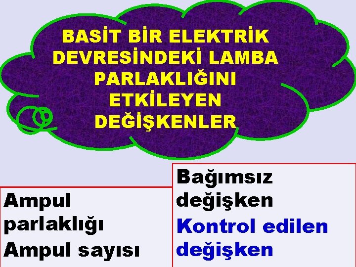 BASİT BİR ELEKTRİK DEVRESİNDEKİ LAMBA PARLAKLIĞINI ETKİLEYEN DEĞİŞKENLER Ampul parlaklığı Ampul sayısı Bağımsız değişken