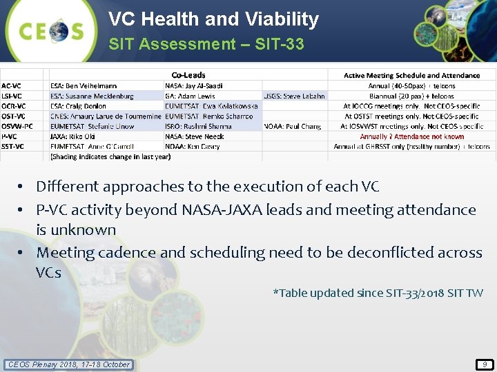 VC Health and Viability SIT Assessment – SIT-33 • Different approaches to the execution