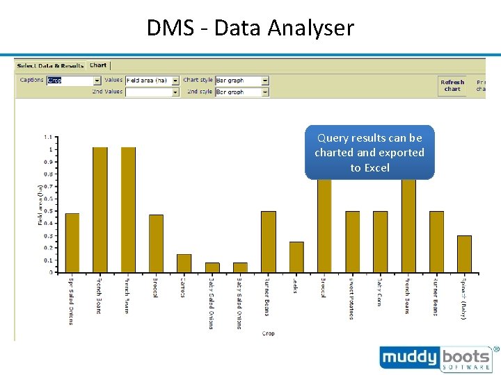 DMS - Data Analyser Query results can be charted and exported to Excel 
