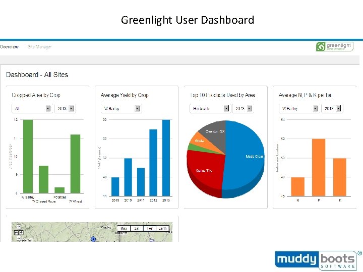 Greenlight User Dashboard 