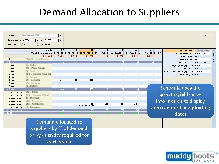 Demand Allocation to Suppliers Schedule uses the growth/yield curve information to display area required