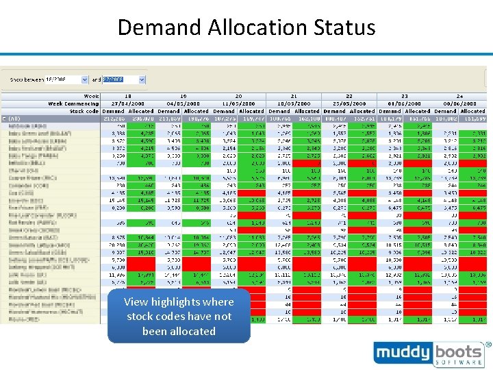Demand Allocation Status View highlights where stock codes have not been allocated 