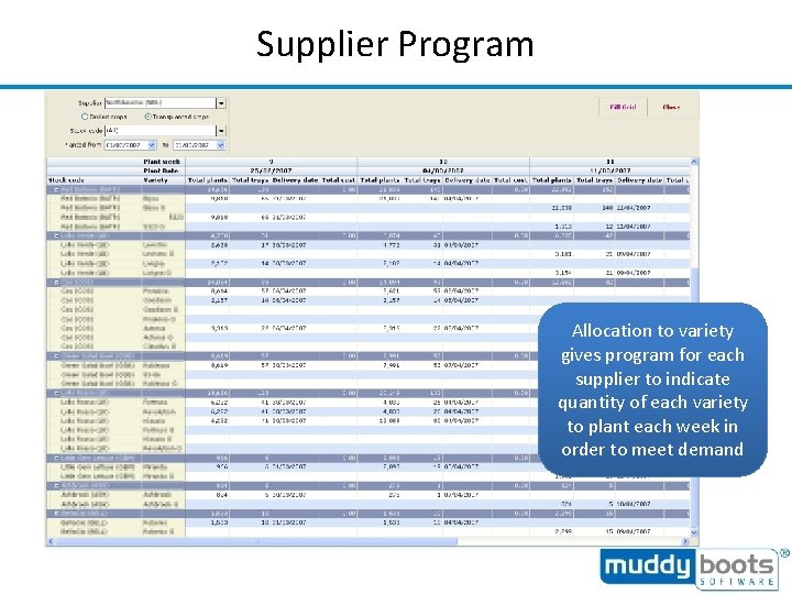 Supplier Program Allocation to variety gives program for each supplier to indicate quantity of