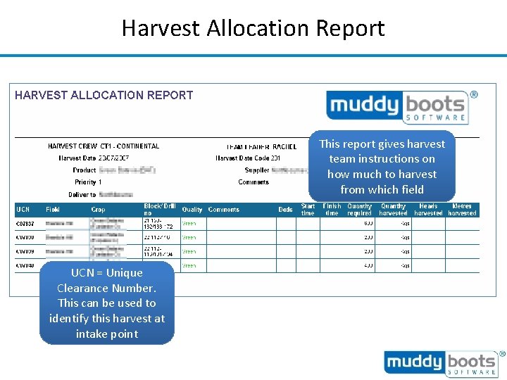 Harvest Allocation Report This report gives harvest team instructions on how much to harvest