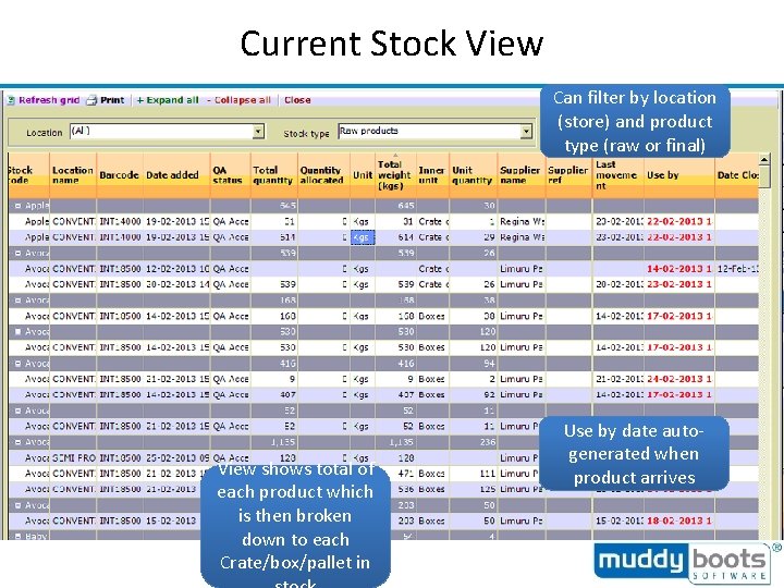 Current Stock View Can filter by location (store) and product type (raw or final)