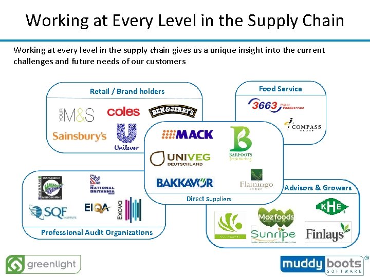 Working at Every Level in the Supply Chain Working at every level in the