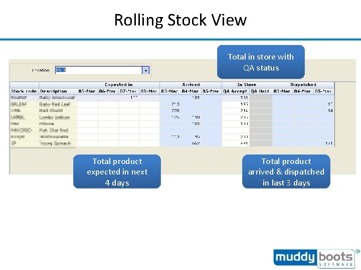 Rolling Stock View Total in store with QA status Total product expected in next