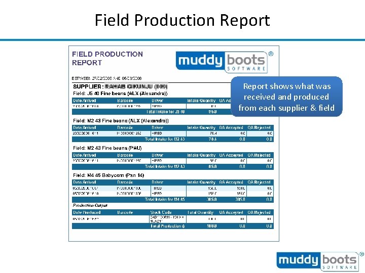 Field Production Report shows what was received and produced from each supplier & field