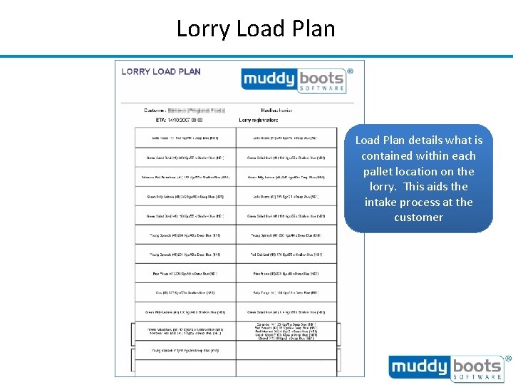 Lorry Load Plan details what is contained within each pallet location on the lorry.