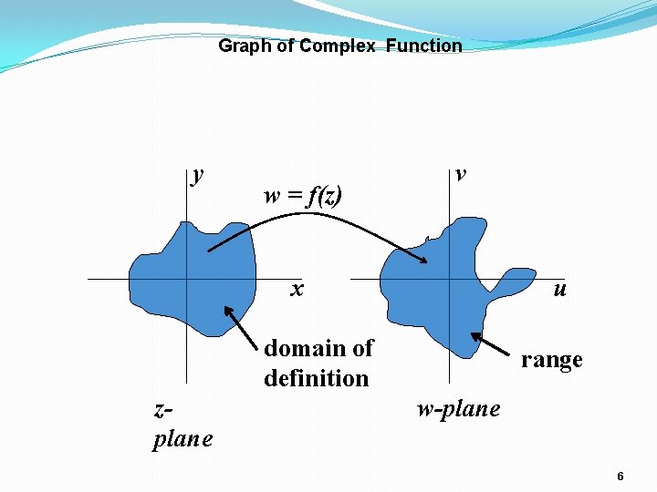 Graph of Complex Function y w = f(z) v x u domain of definition Graph of Complex Function y w = f(z) v x u domain of definition