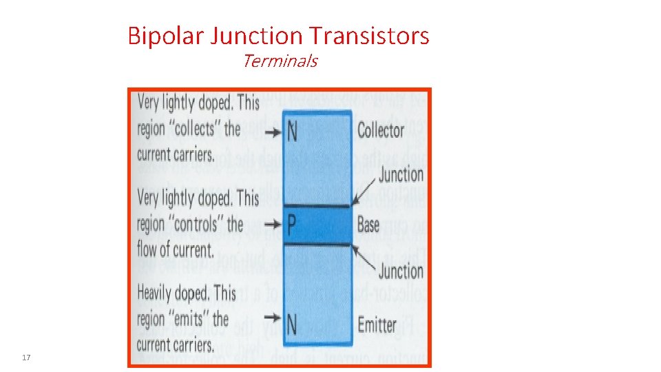 Bipolar Junction Transistors Terminals 17 