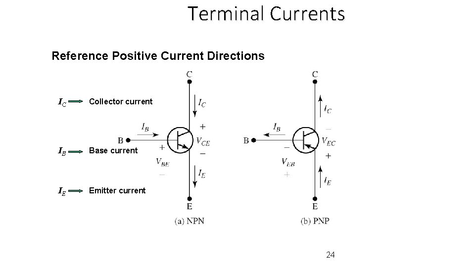 Terminal Currents Reference Positive Current Directions IC Collector current IB Base current IE Emitter