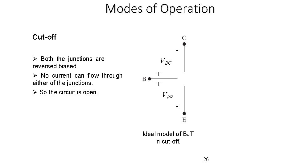 Modes of Operation Cut-off Ø Both the junctions are reversed biased. Ø No current