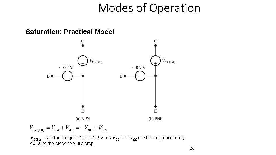 Modes of Operation Saturation: Practical Model VCE(sat) is in the range of 0. 1