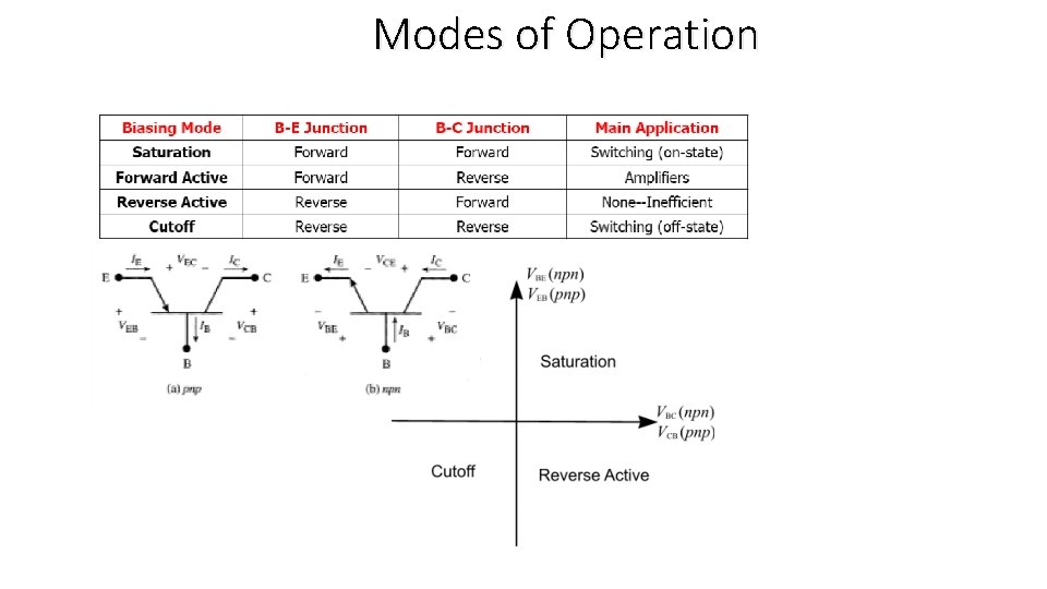 Modes of Operation 