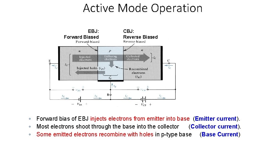 Active Mode Operation EBJ: Forward Biased CBJ: Reverse Biased ◦ Forward bias of EBJ
