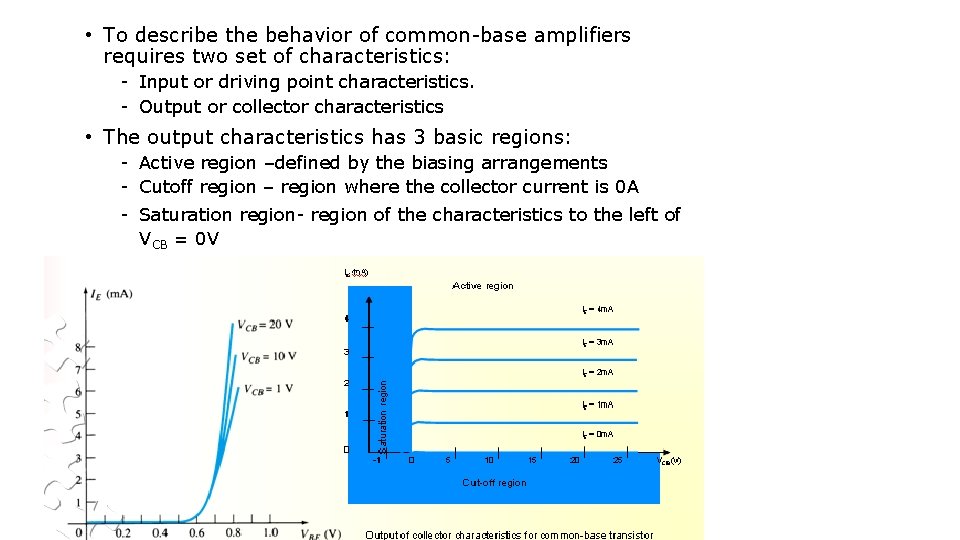  • To describe the behavior of common-base amplifiers requires two set of characteristics: