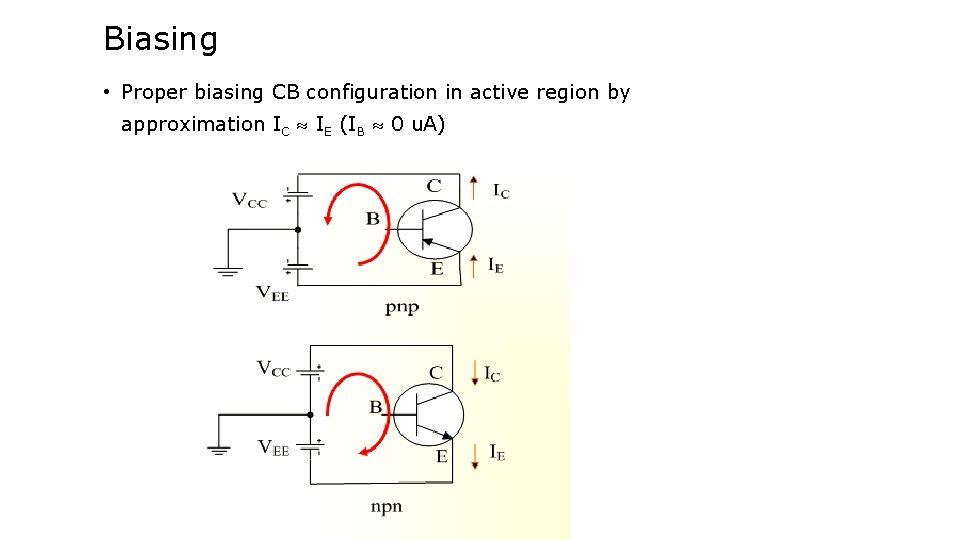 Biasing • Proper biasing CB configuration in active region by approximation IC IE (IB