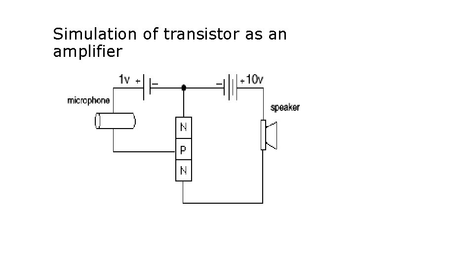 Simulation of transistor as an amplifier 