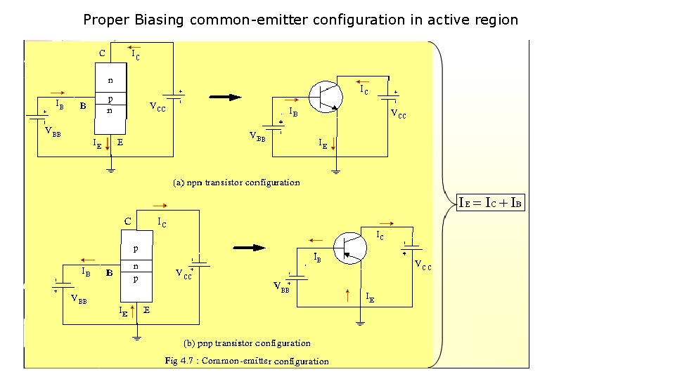 Proper Biasing common-emitter configuration in active region 