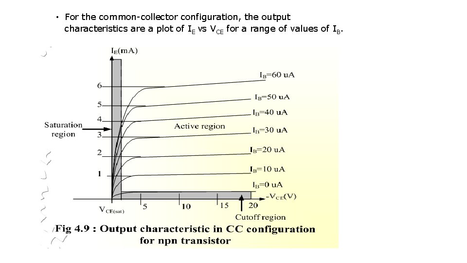  • For the common-collector configuration, the output characteristics are a plot of IE