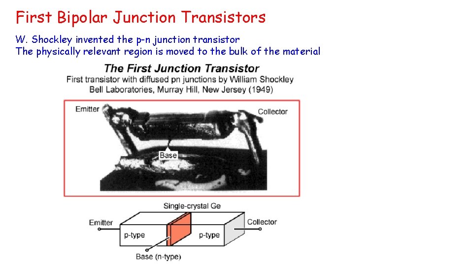 Bipolar Junction Transistors BJT BHAVIN V KAKANI Electronics