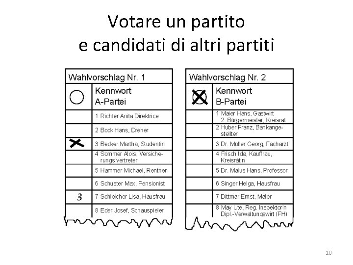 Votare un partito e candidati di altri partiti 10 