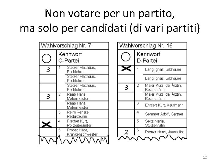 Non votare per un partito, ma solo per candidati (di vari partiti) 12 