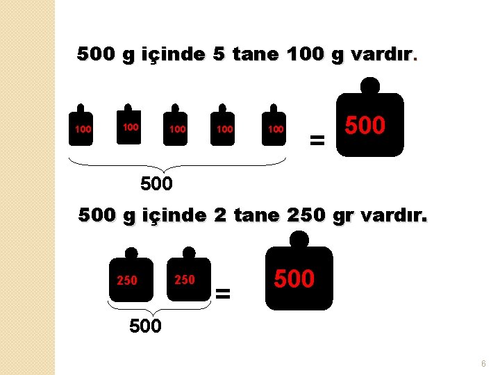 500 g içinde 5 tane 100 g vardır. 100 100 100 = 500 500