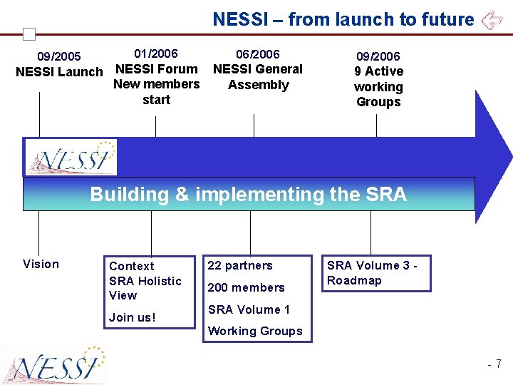 NESSI – from launch to future 09/2005 01/2006 NESSI Launch NESSI Forum New members