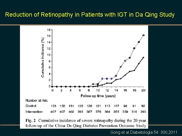 Reduction of Retinopathy in Patients with IGT in Da Qing Study Gong et al