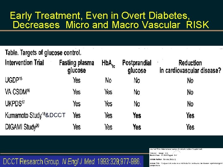 Early Treatment, Even in Overt Diabetes, Decreases Micro and Macro Vascular RISK &DCCT 