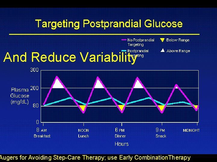 And Reduce Variability Augers for Avoiding Step-Care Therapy; use Early Combination. Therapy 