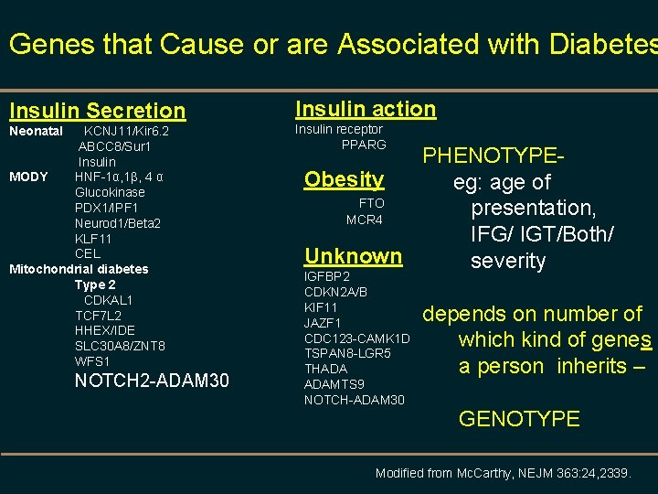 Genes that Cause or are Associated with Diabetes Insulin Secretion Neonatal KCNJ 11/Kir 6.