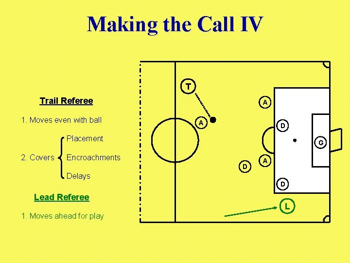 Making the Call IV T Trail Referee 1. Moves even with ball A A