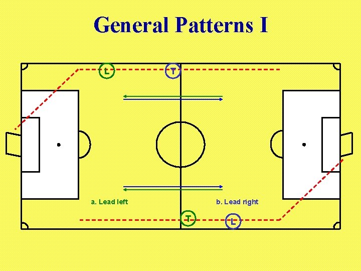 General Patterns I L T b. Lead right a. Lead left T L 