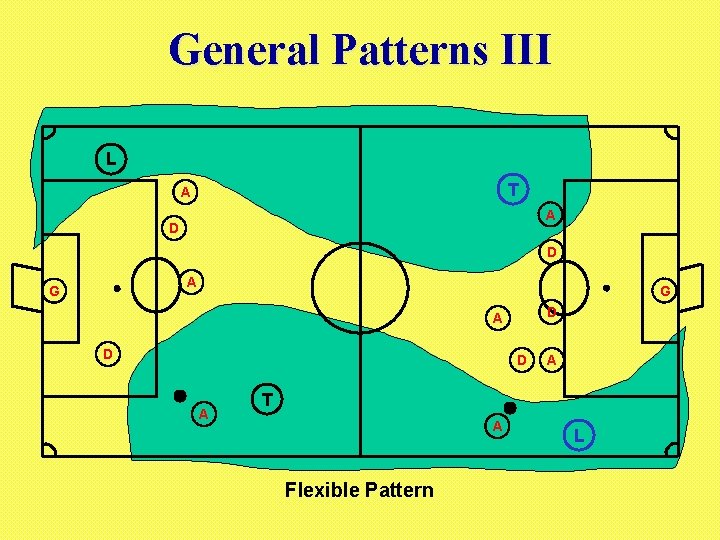 General Patterns III L T A A D D A G G D A