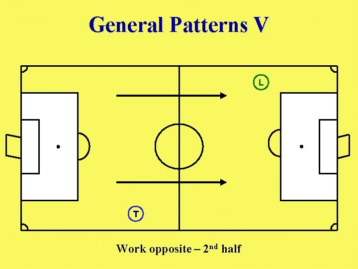 General Patterns V L T Work opposite – 2 nd half 