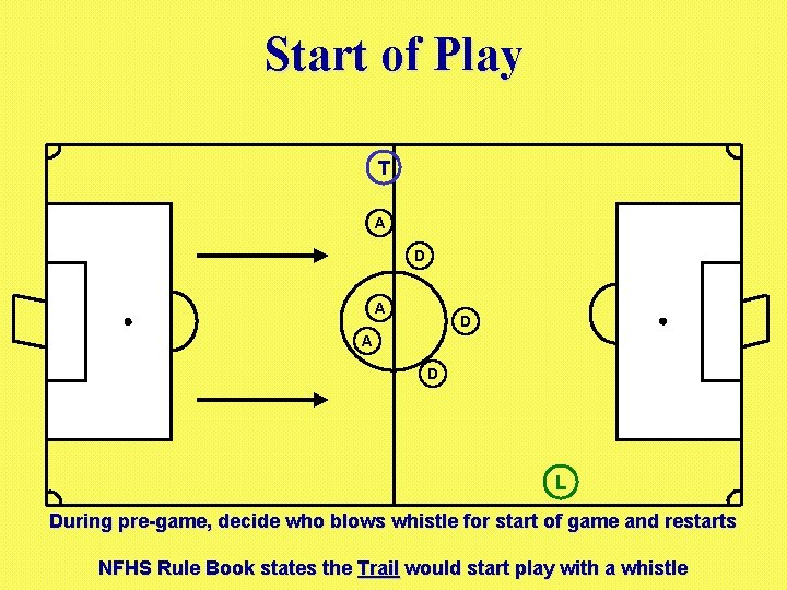 Start of Play T A D A D L During pre-game, decide who blows