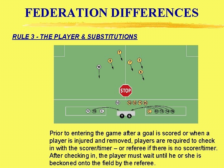 FEDERATION DIFFERENCES RULE 3 - THE PLAYER & SUBSTITUTIONS Prior to entering the game